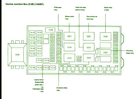 02 excursion central junction box|ford excursion f250 relay diagram.